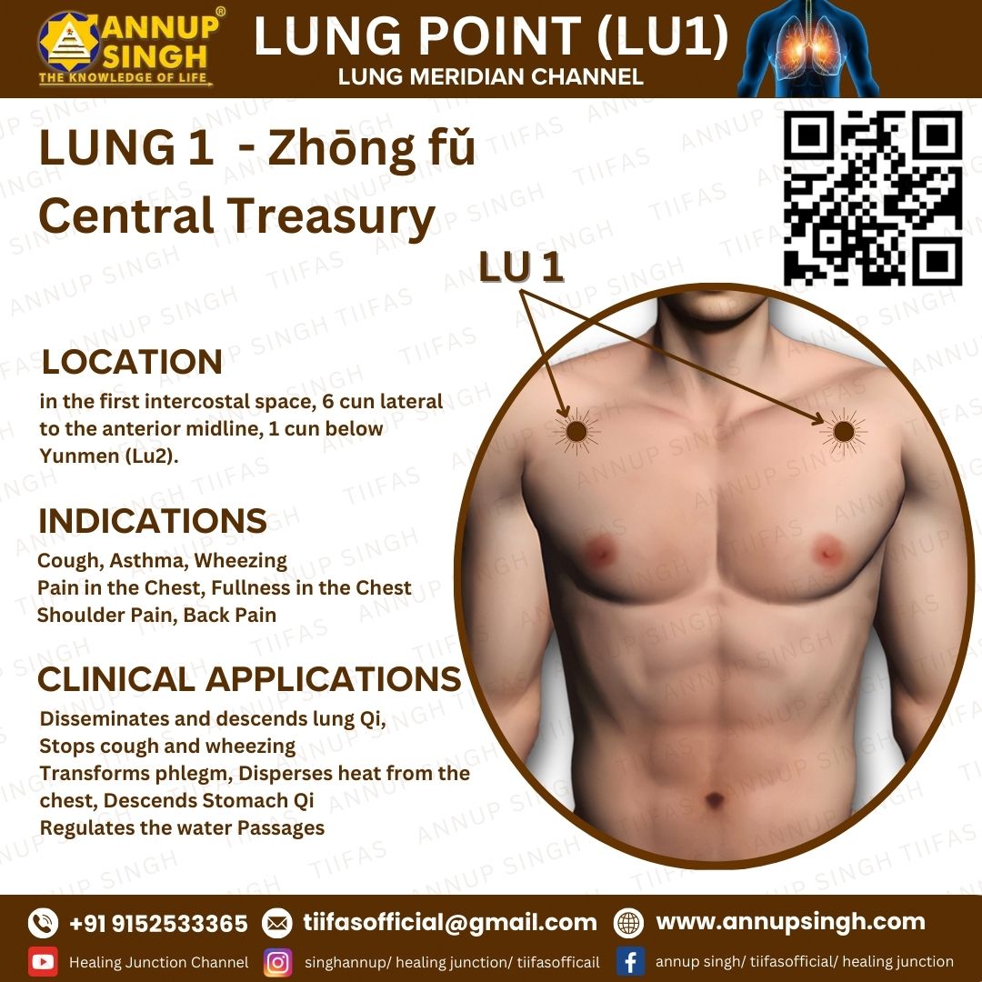 Lu 1 by Dr. Annup Singh